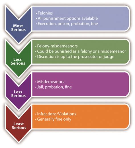 FOR CRIMINAL OFFENSES, WHEN DOES THE PERIOD FOR .